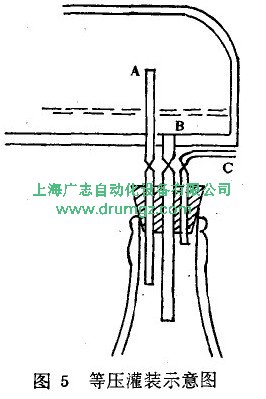 等压式小型灌装机的原理是什么？