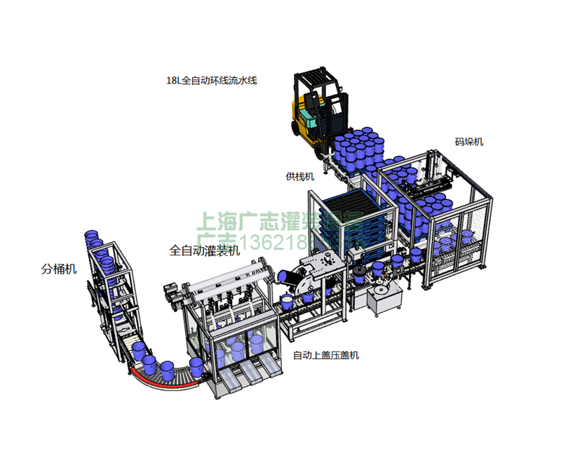 涂料化工自动灌装流水线