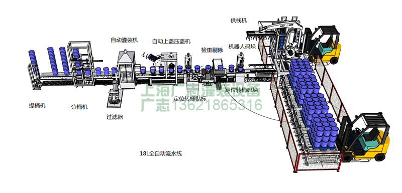 化工溶剂全自动灌装流水